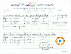 Example of Monkey's Cheat Sheet 