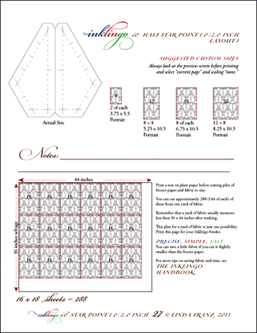 Inklingo Fabric Requirements