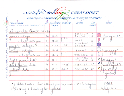 Inklingo IPQ Cheat Sheet