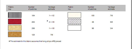 Electric Quilt Fabric Requirements