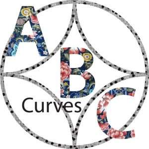 Curves A B C