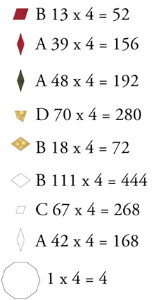 Can Can shape summary