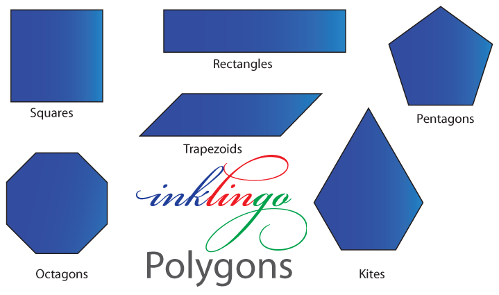 Inklingo Index Polygons